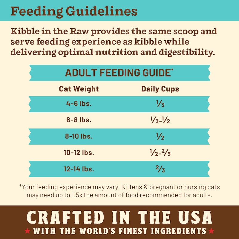 Kibble in the Raw Cat Food - Chicken & Fish Recipe