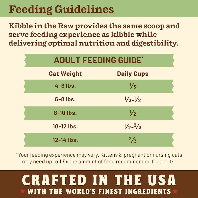 Kibble in the Raw Cat Food - Chicken Recipe