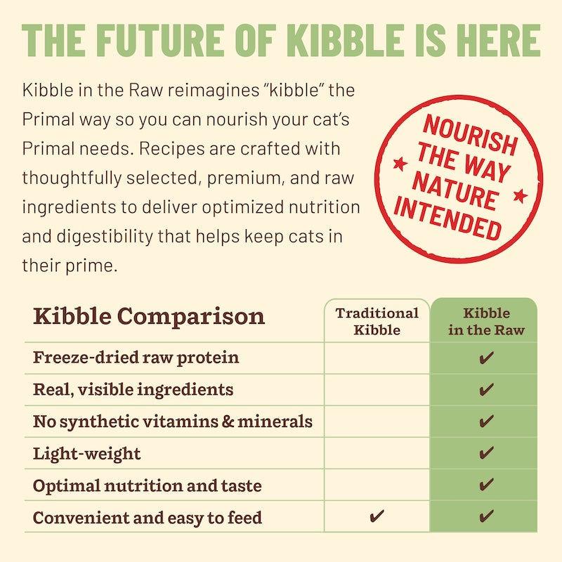 Kibble in the Raw Cat Food - Chicken Recipe
