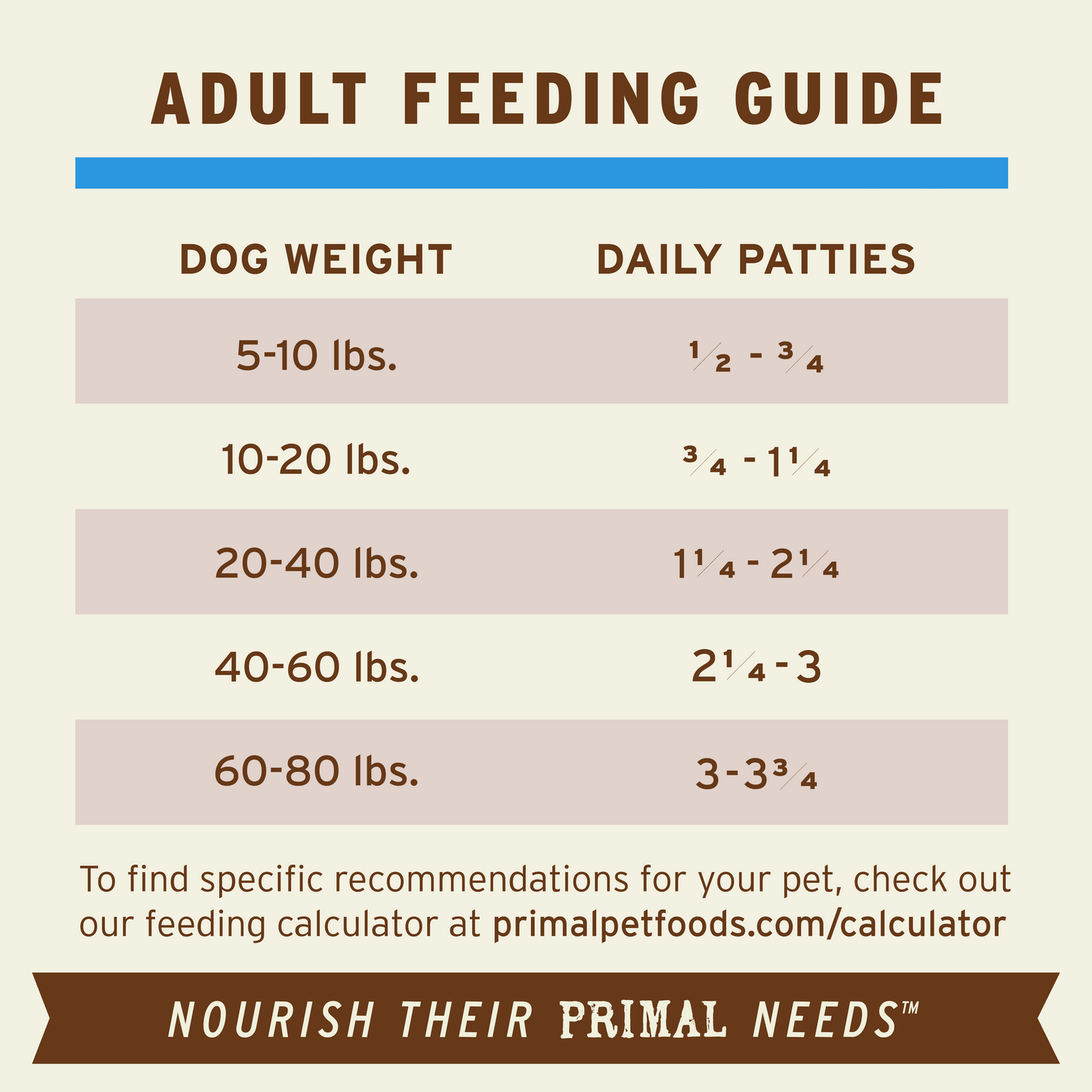 Frozen Raw Patties Dog Food - Duck Recipe