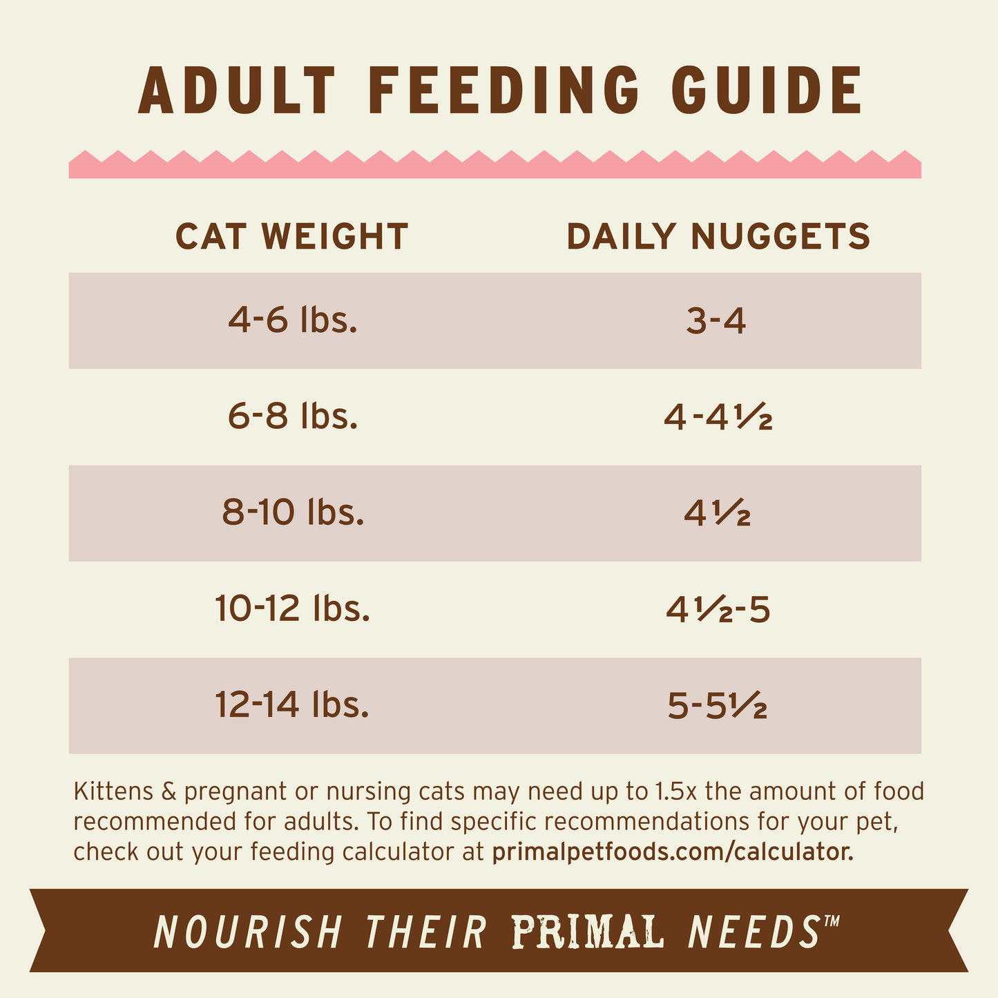 Freeze-Dried Raw Nuggets Cat Food - Beef & Salmon Recipe