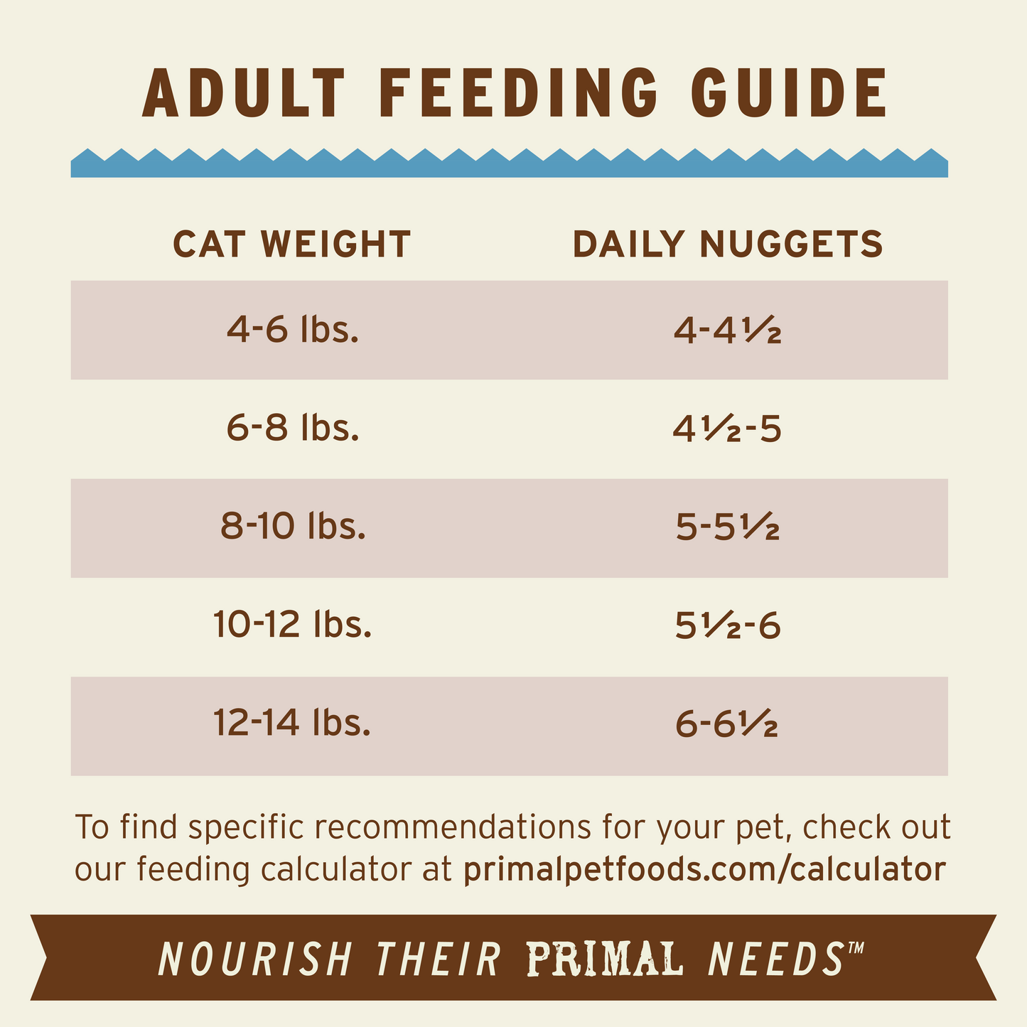 Freeze-Dried Raw Nuggets Cat Food - Rabbit Recipe