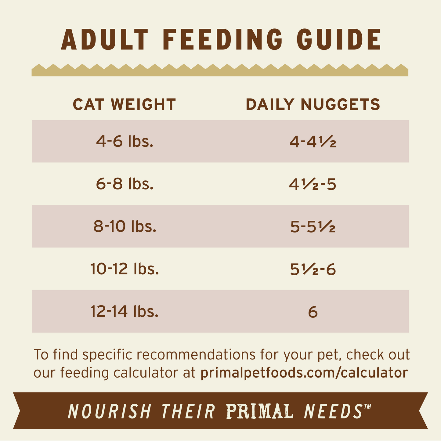 Freeze-Dried Raw Nuggets Cat Food - Venison Recipe