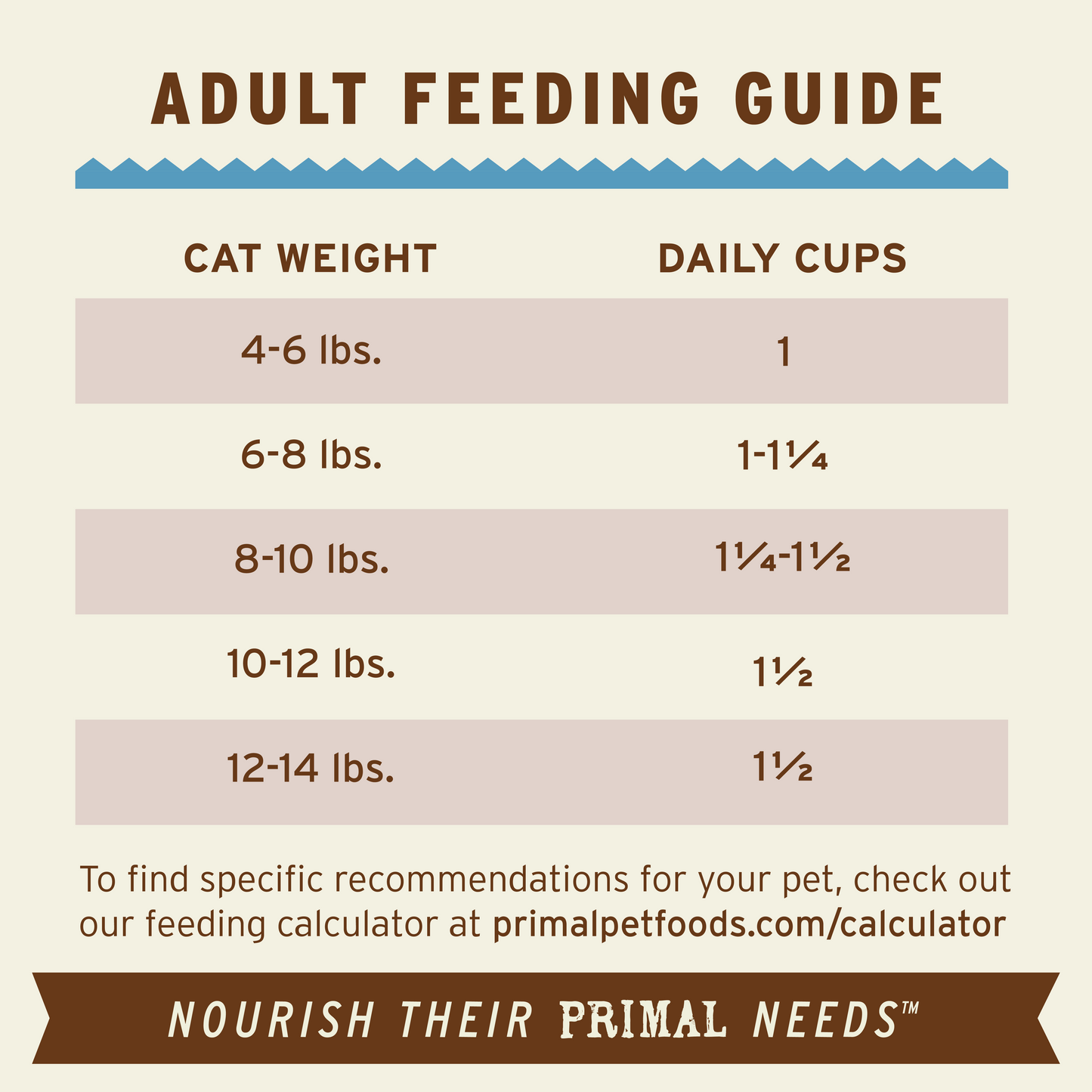Frozen Raw Scoopable Pronto Cat Food - Rabbit Recipe