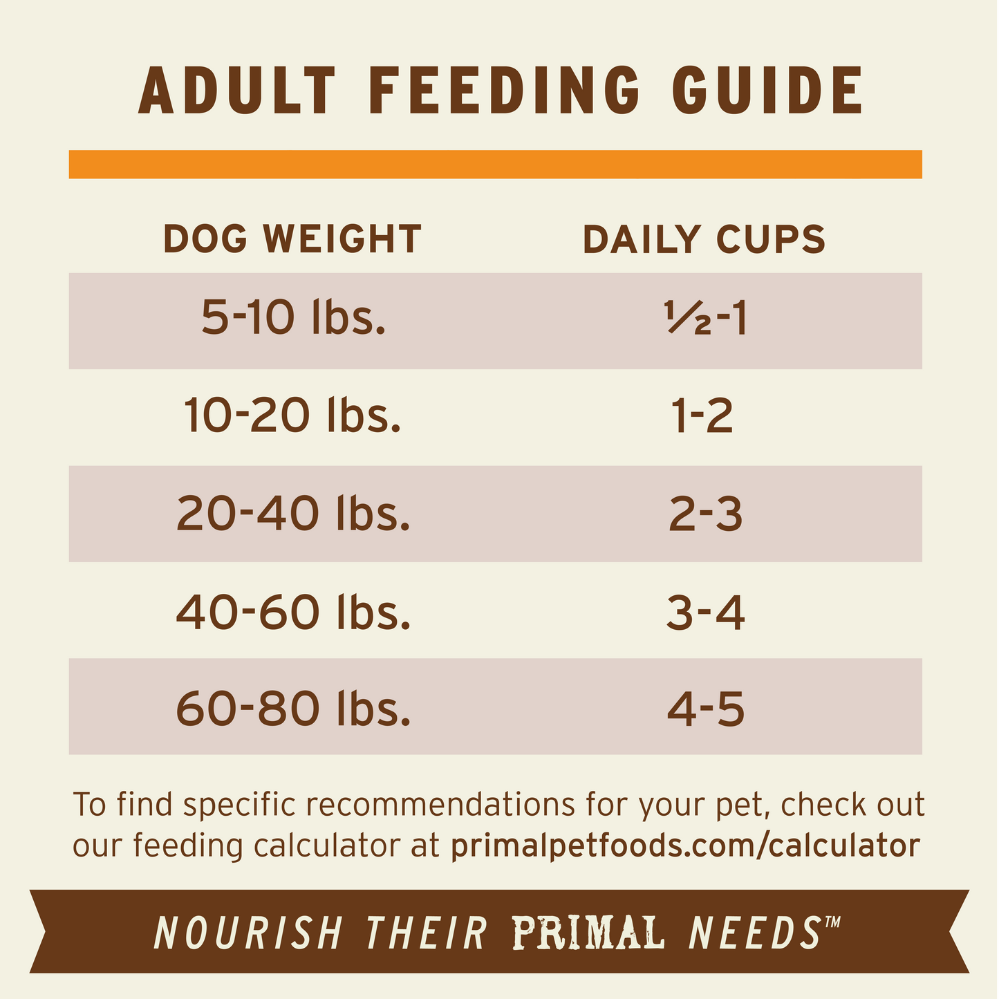 Freeze-Dried Raw Scoopable Pronto Dog Food - Beef Recipe