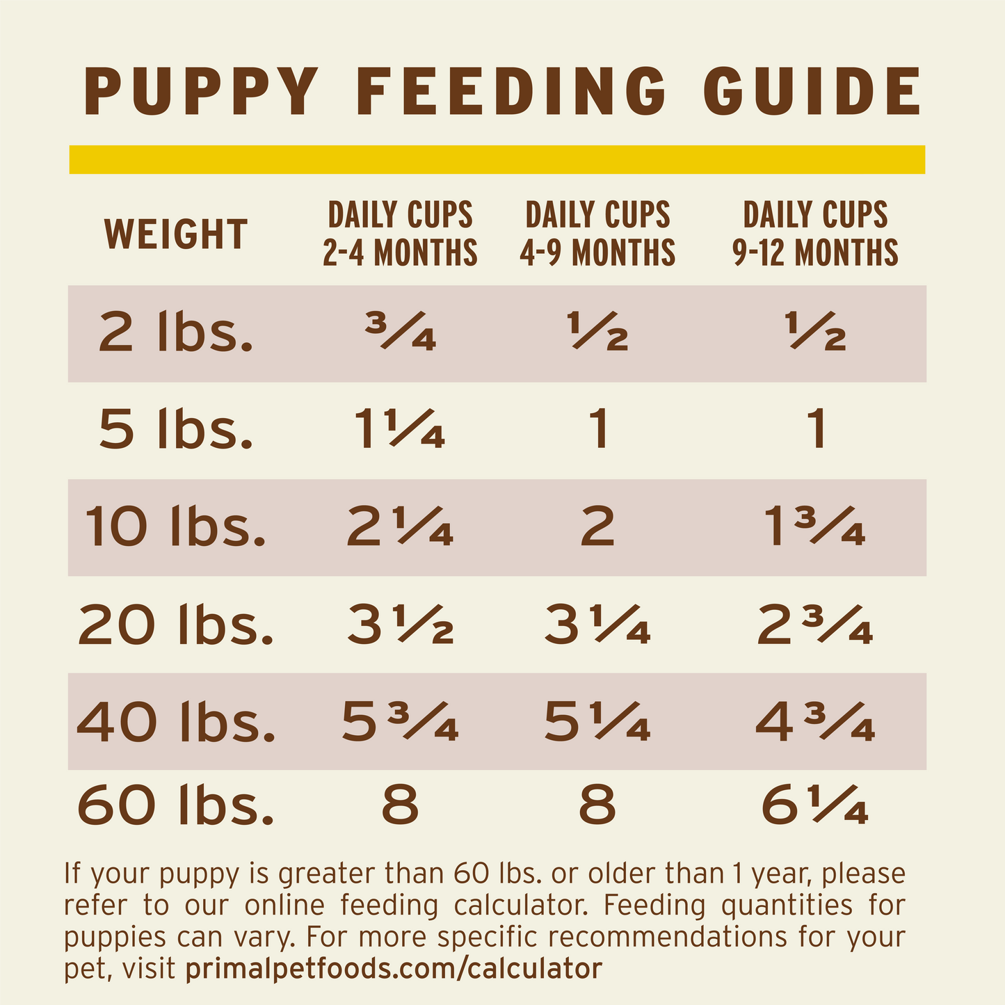 Freeze-Dried Raw Scoopable Pronto Dog Food - Puppy Recipe