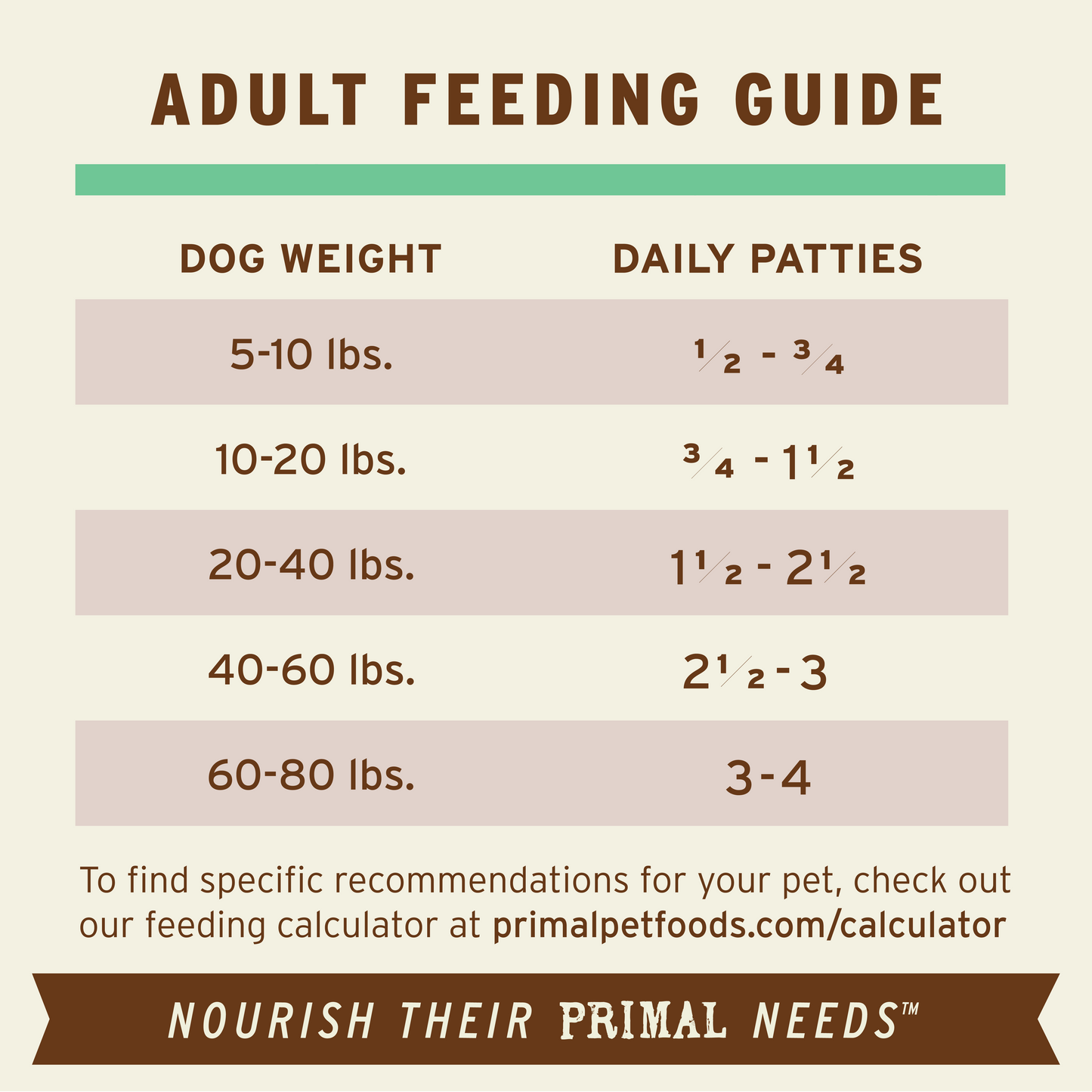 Frozen Raw Patties Dog Food - Chicken Recipe
