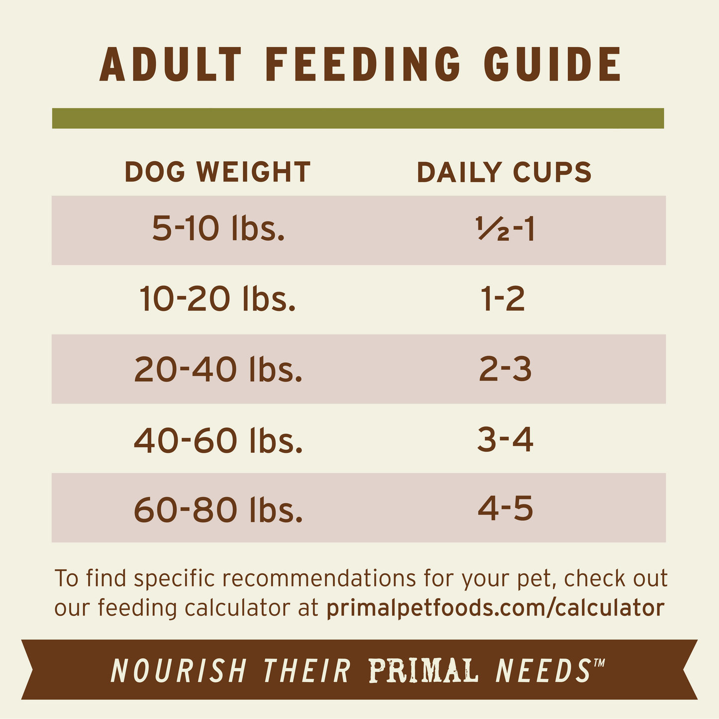 Freeze-Dried Raw Scoopable Pronto Dog Food - Lamb Recipe