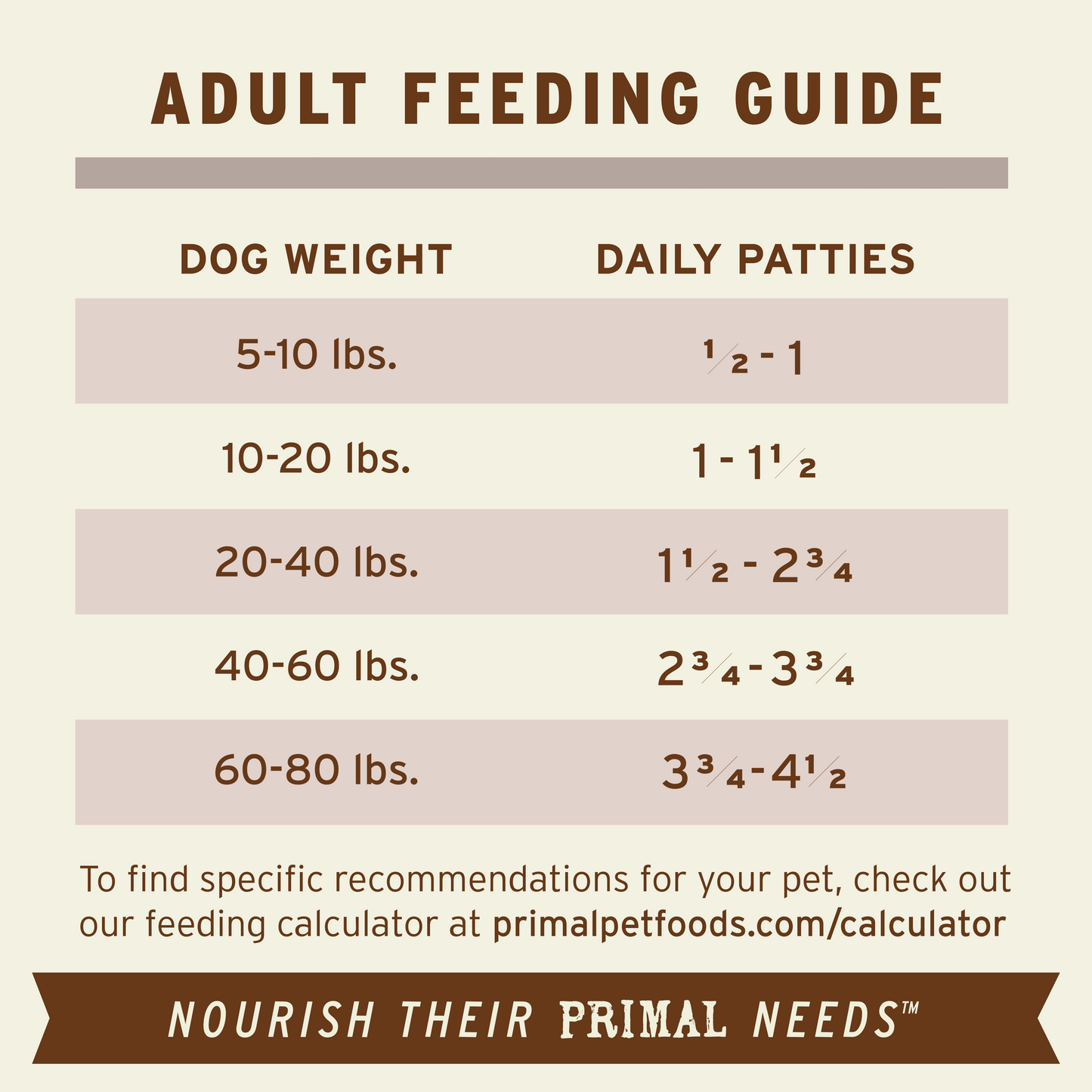 Frozen Raw Patties Dog Food - Venison Recipe