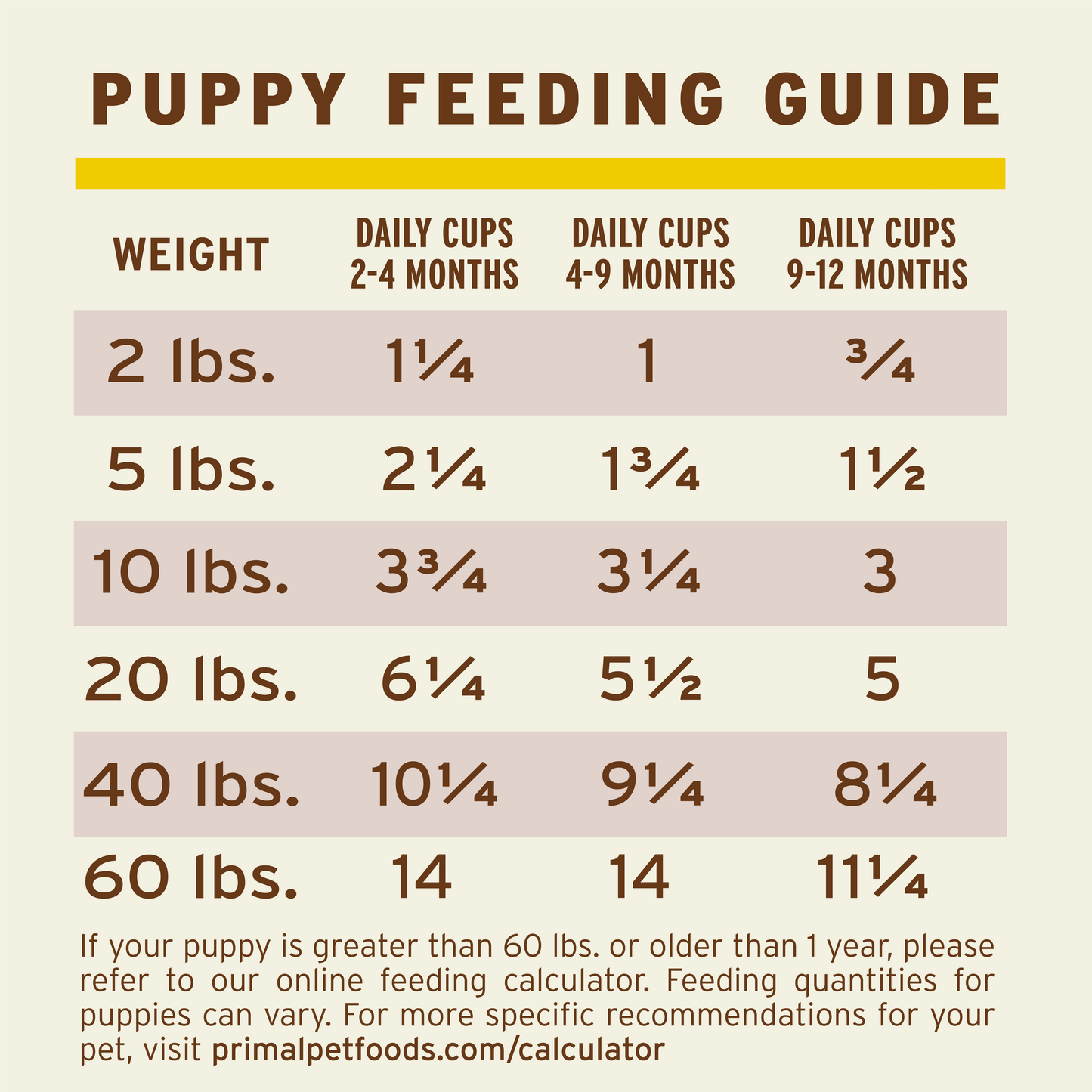 Frozen Raw Scoopable Pronto Dog Food - Puppy Recipe