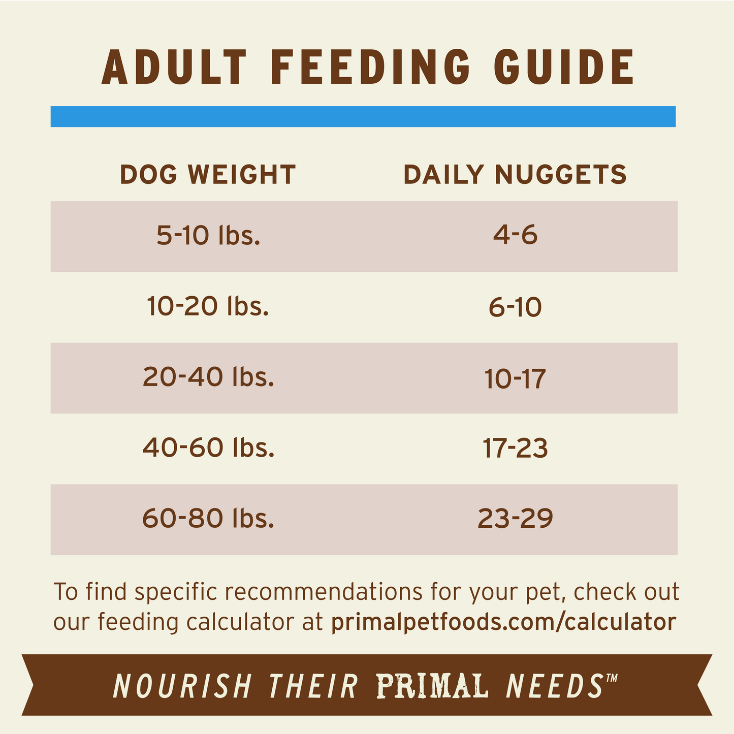 Frozen Raw Nuggets Dog Food - Duck Recipe