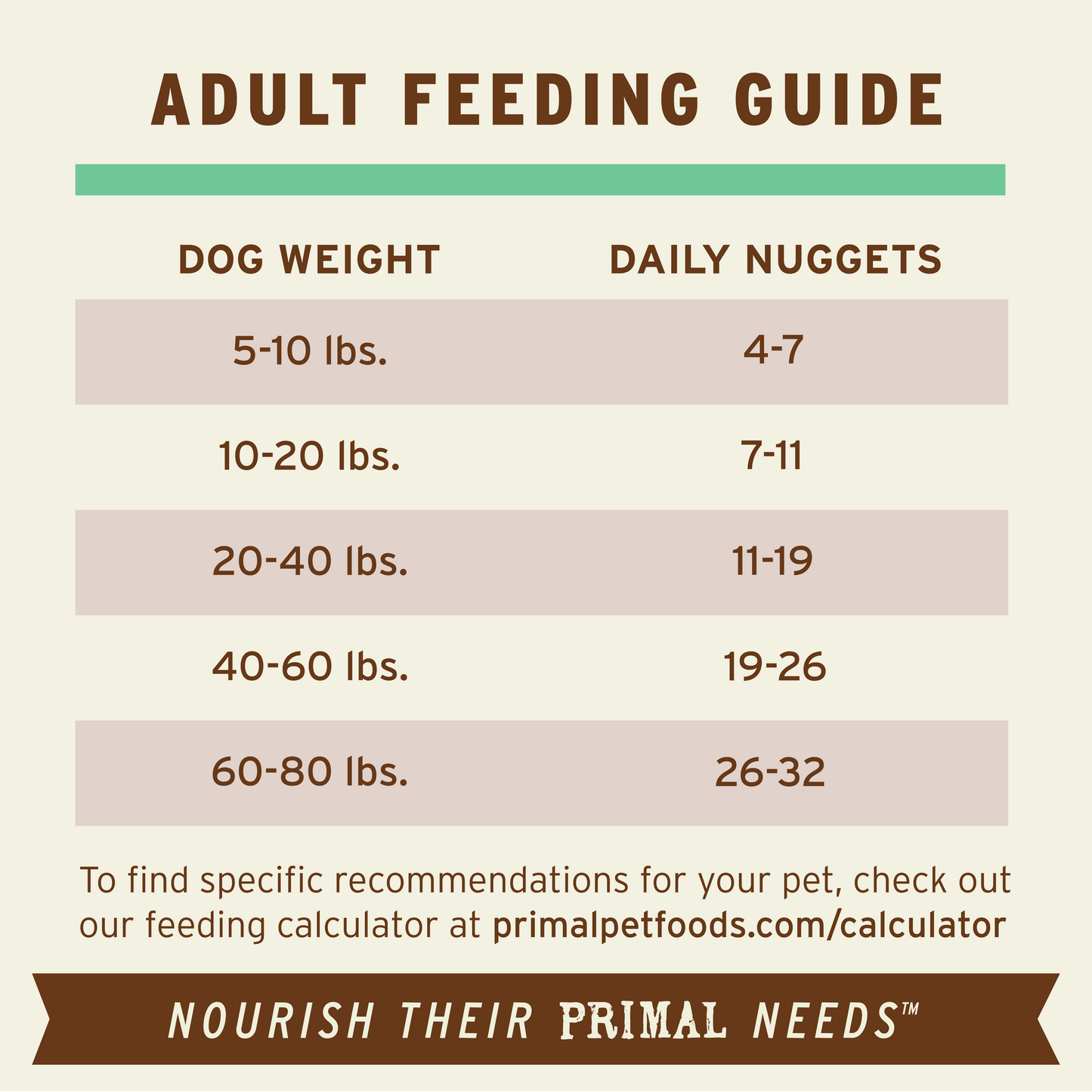 Freeze-Dried Raw Nuggets Dog Food - Chicken Recipe