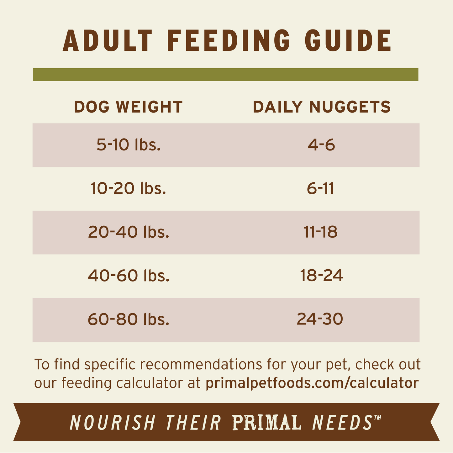 Freeze-Dried Raw Nuggets Dog Food - Lamb Recipe