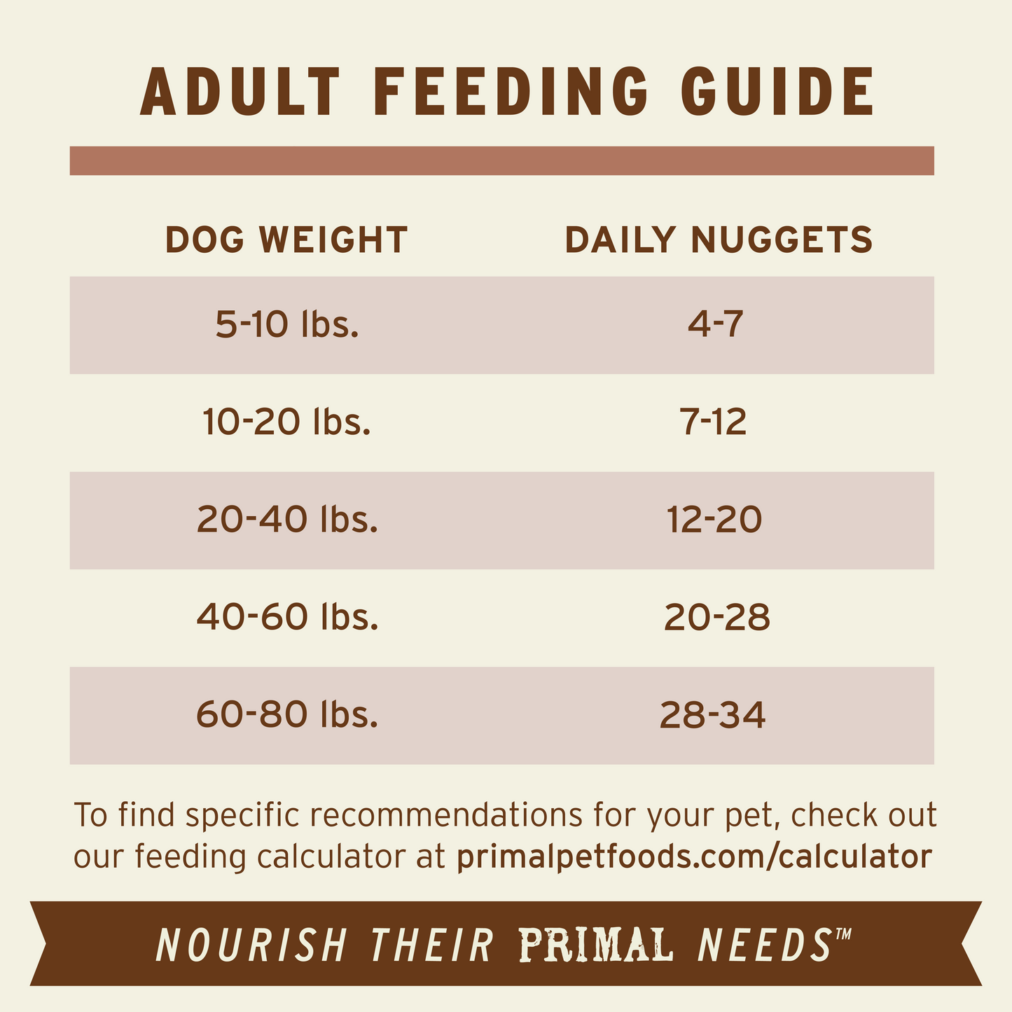Freeze-Dried Raw Nuggets Dog Food - Pork Recipe