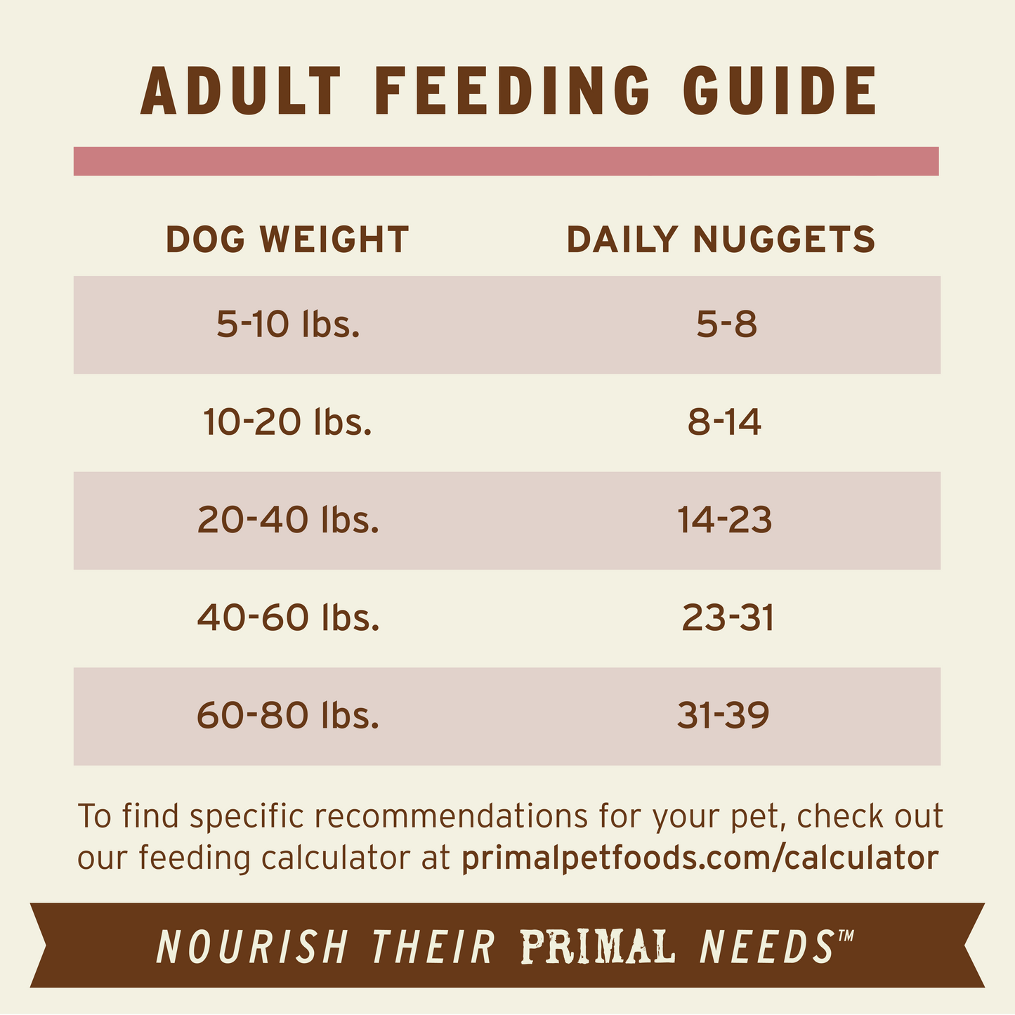 Freeze-Dried Raw Nuggets Dog Food - Turkey & Sardine Recipe