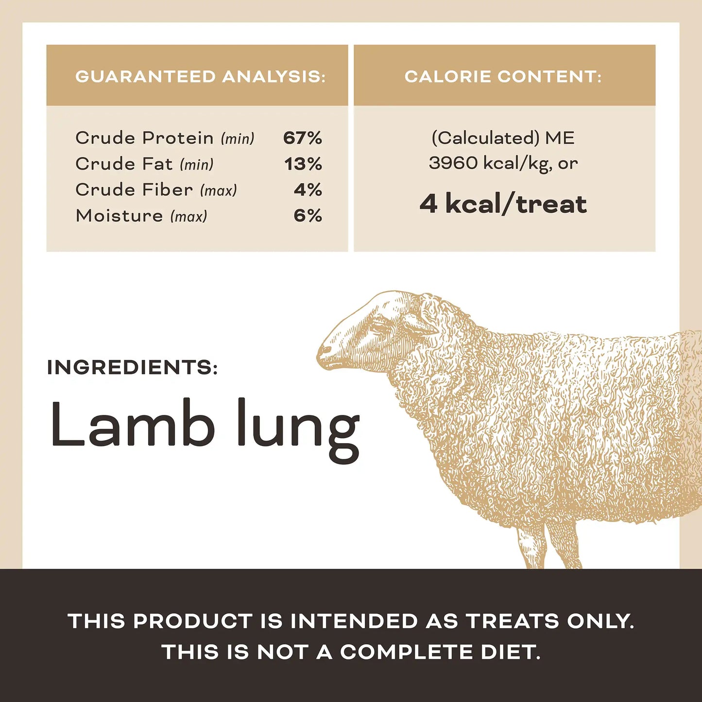 Let’s All Get a Lung Dehydrated Dog Treats - Lamb Recipe