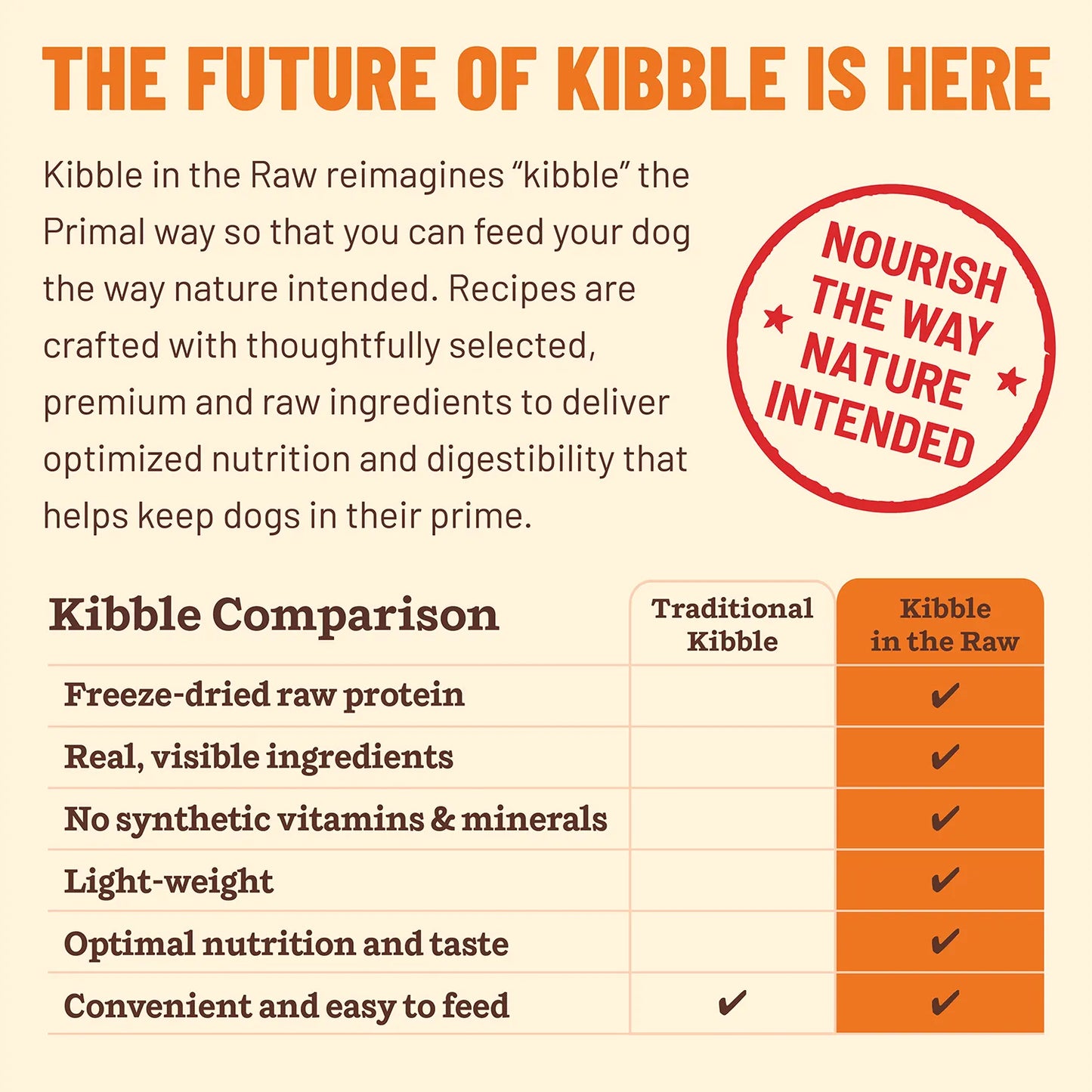 Kibble in the Raw Dog Food - Beef Recipe