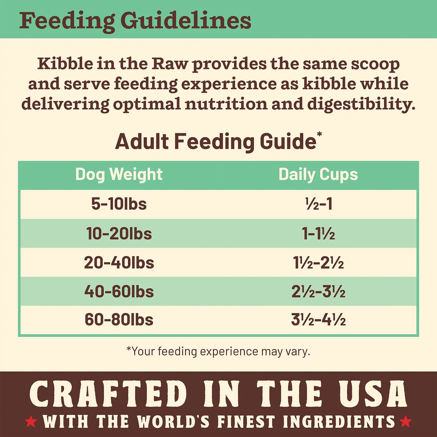 Kibble in the Raw Dog Food - Chicken Recipe