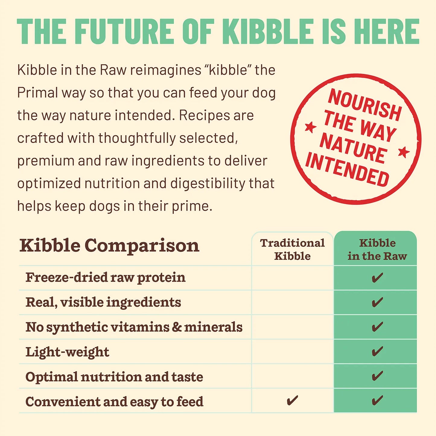 Kibble in the Raw Dog Food - Chicken Recipe