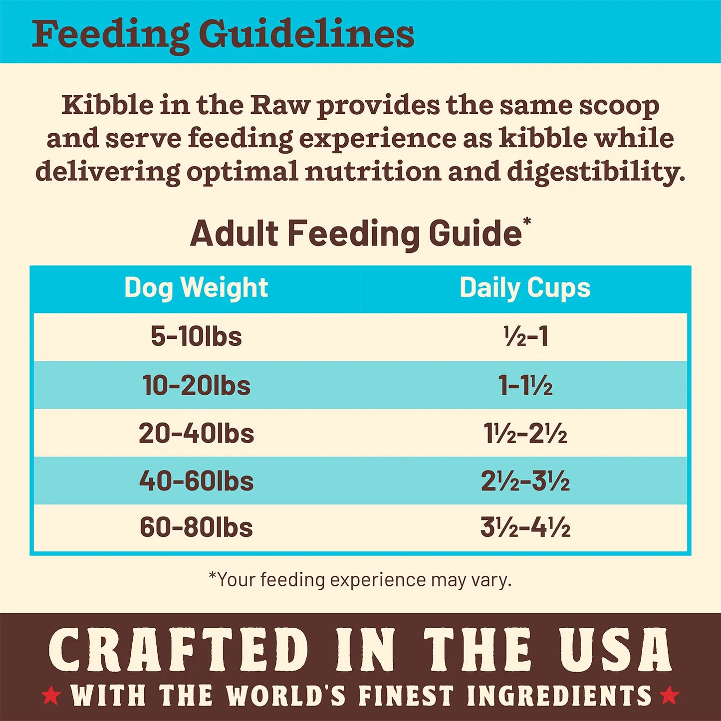 Kibble in the Raw Dog Food - Fish & Pork Recipe