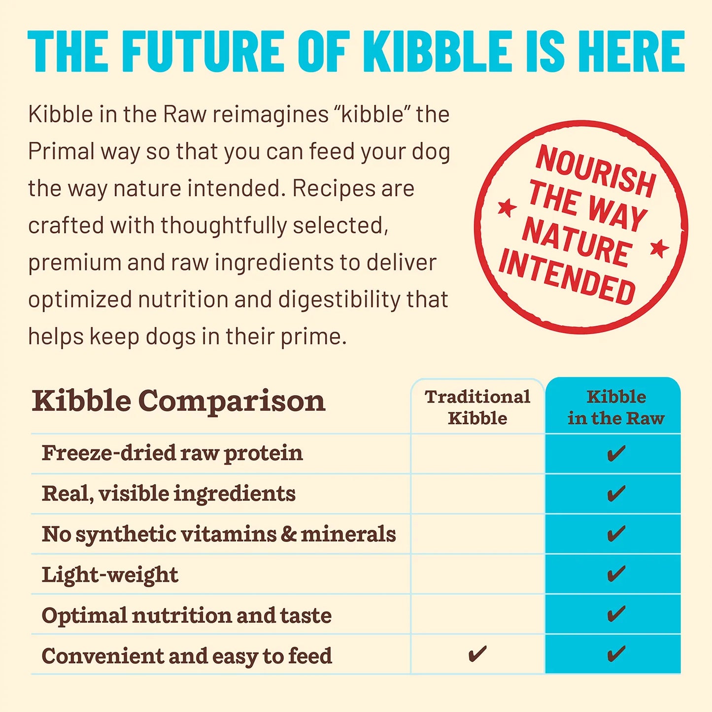 Kibble in the Raw Dog Food - Fish & Pork Recipe