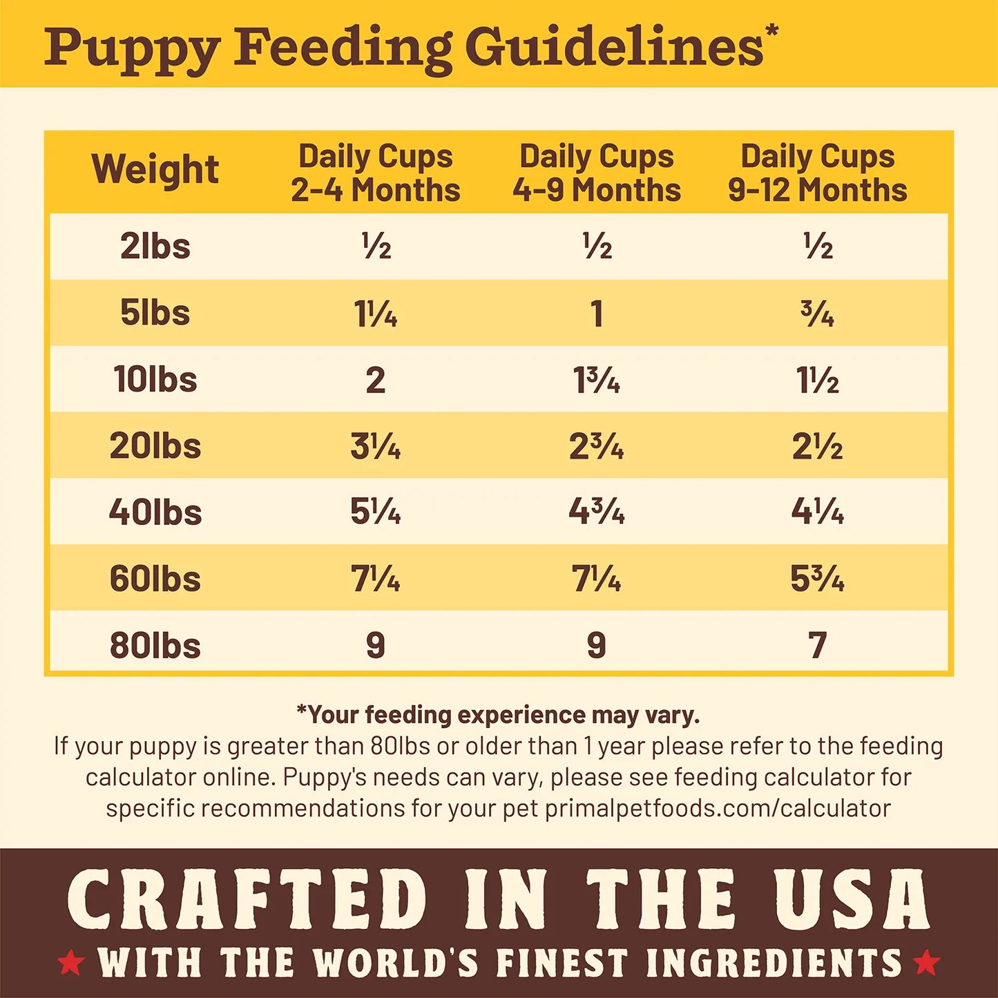 Kibble in the Raw Dog Food - Puppy Recipe