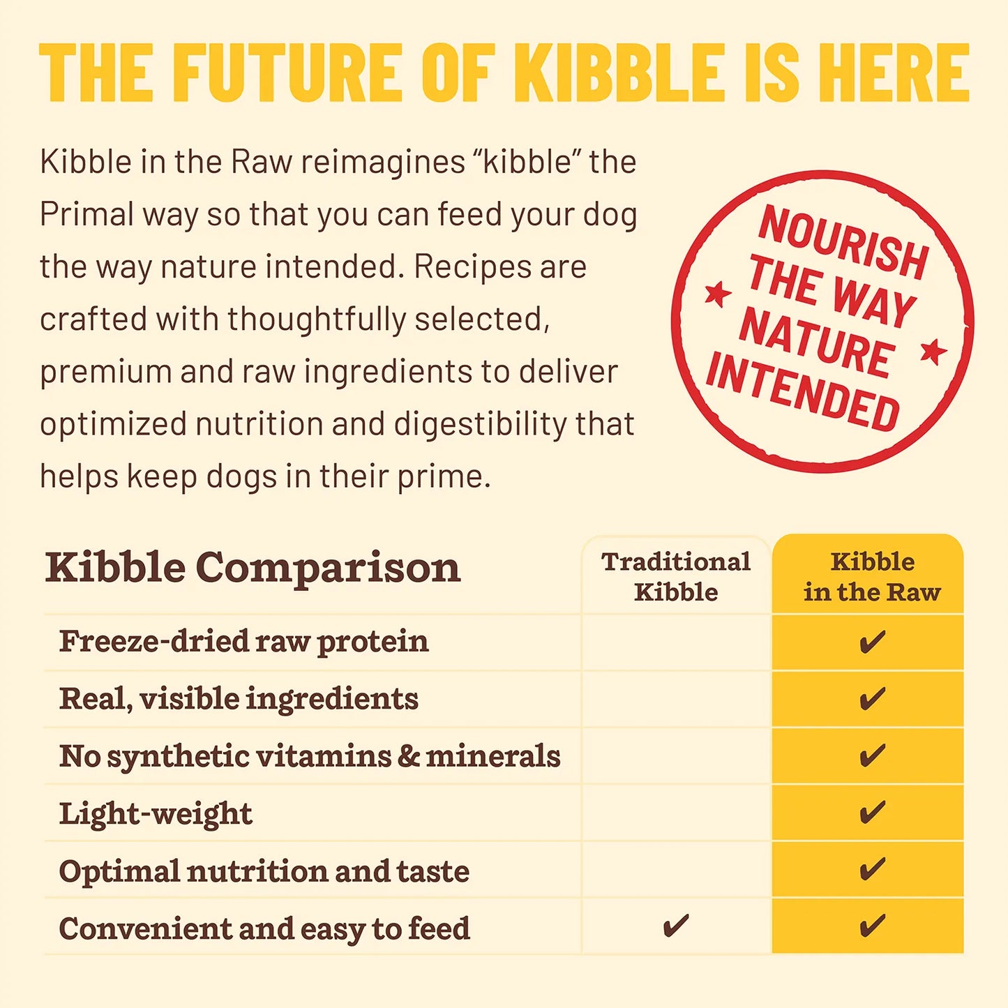 Kibble in the Raw Dog Food - Puppy Recipe