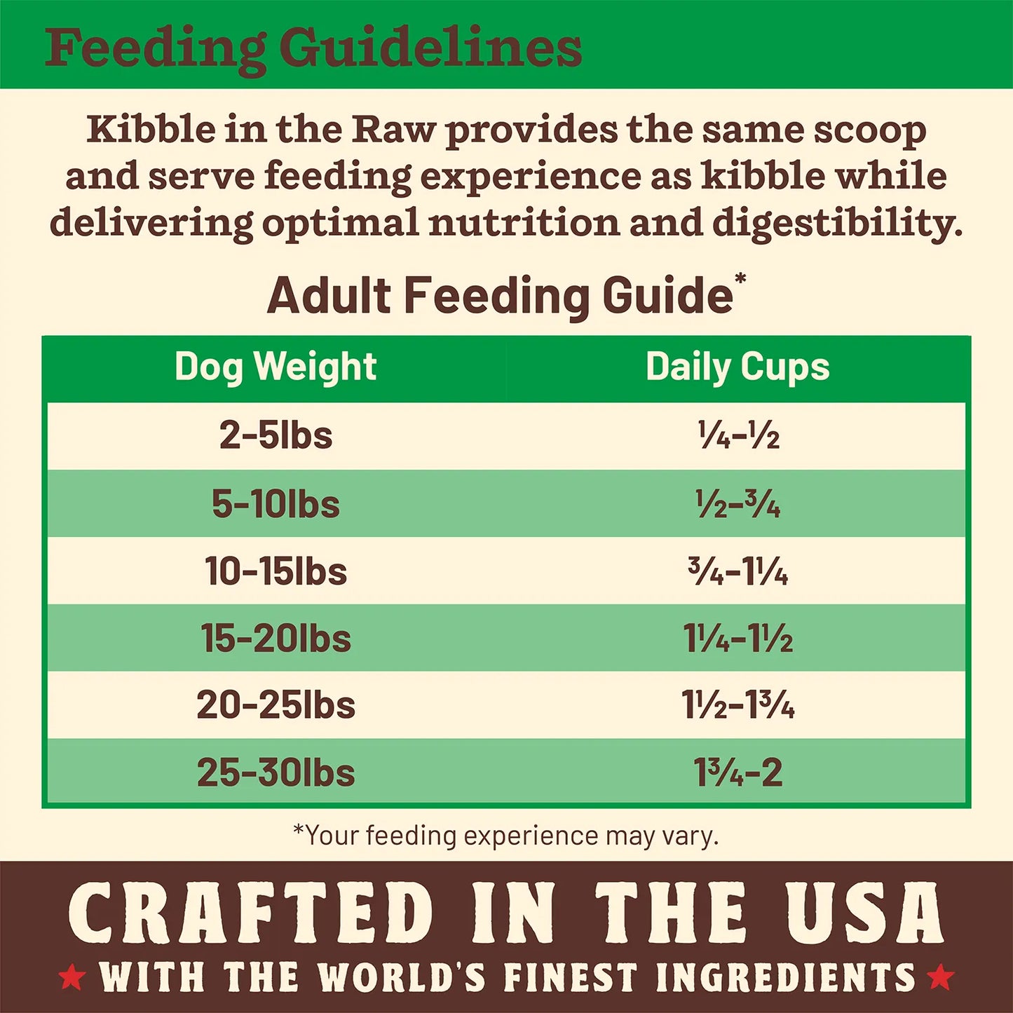 Kibble in the Raw Dog Food - Small Breed Chicken Recipe