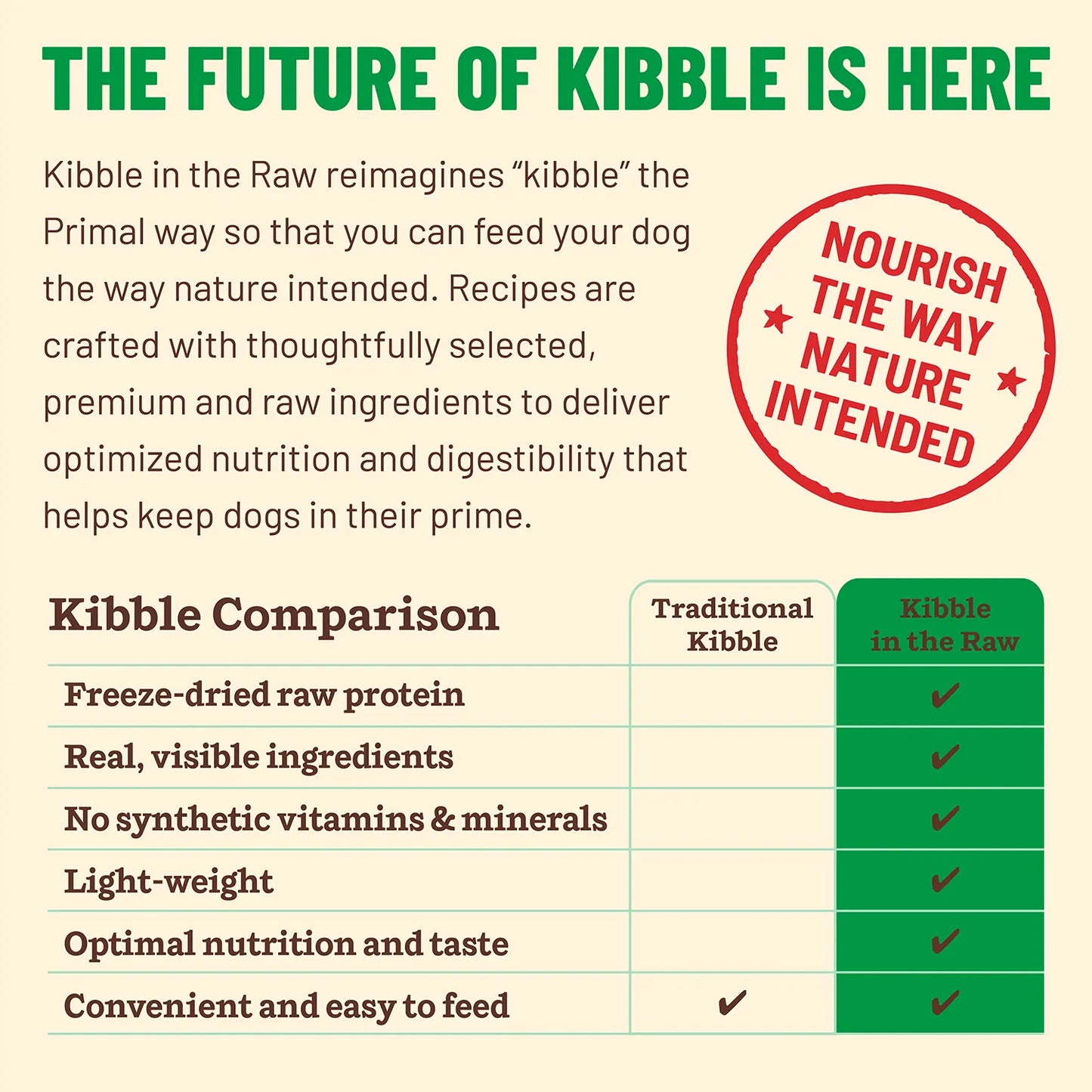Kibble in the Raw Dog Food - Small Breed Chicken Recipe