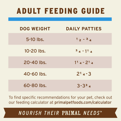 Frozen Raw Patties Dog Food - Duck Recipe