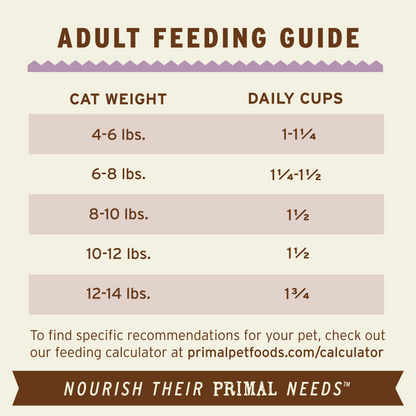 Frozen Raw Scoopable Pronto Cat Food - Turkey Recipe