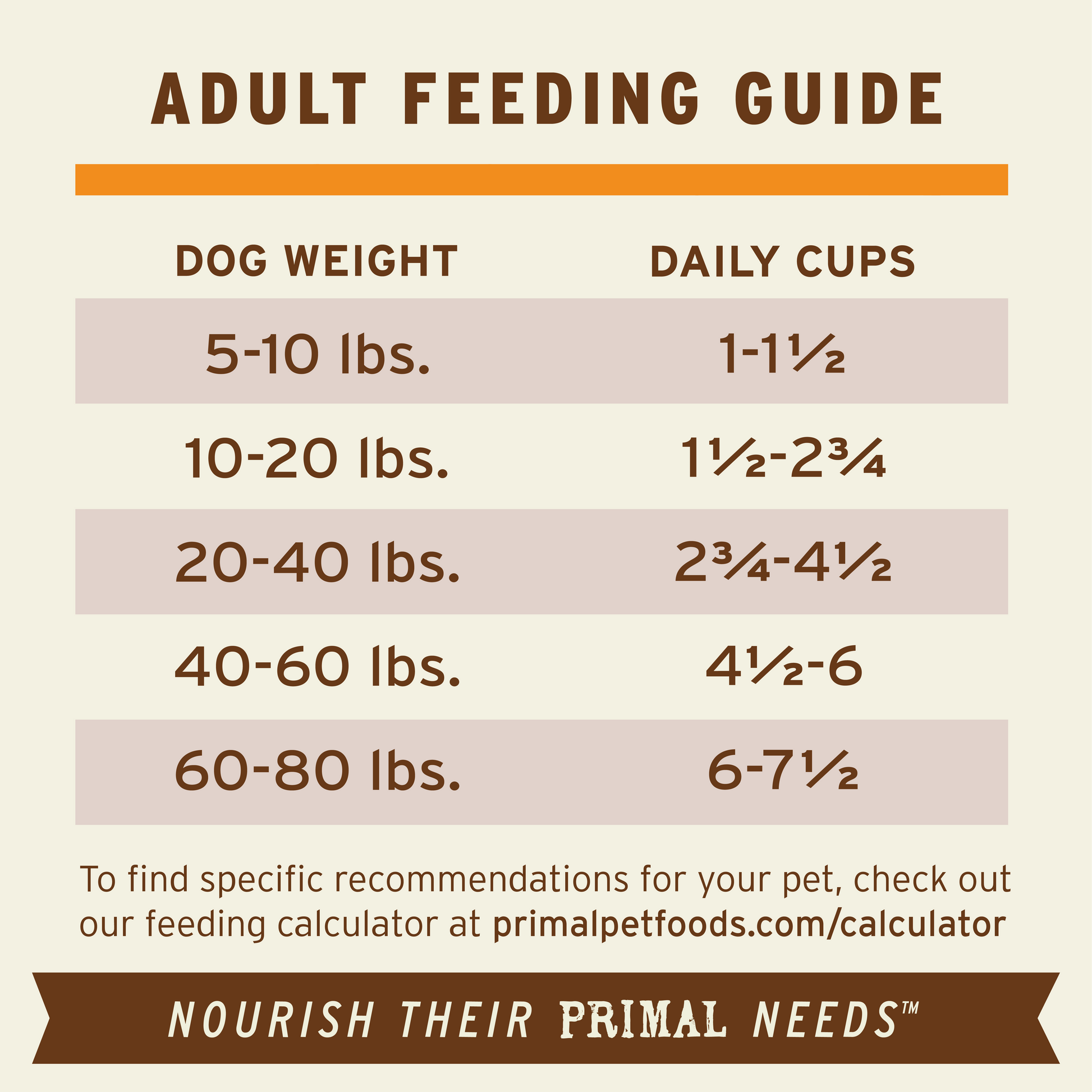 Primal Pet Raw Feeding Guide Puppies Frozen Raw Scoopable Pronto