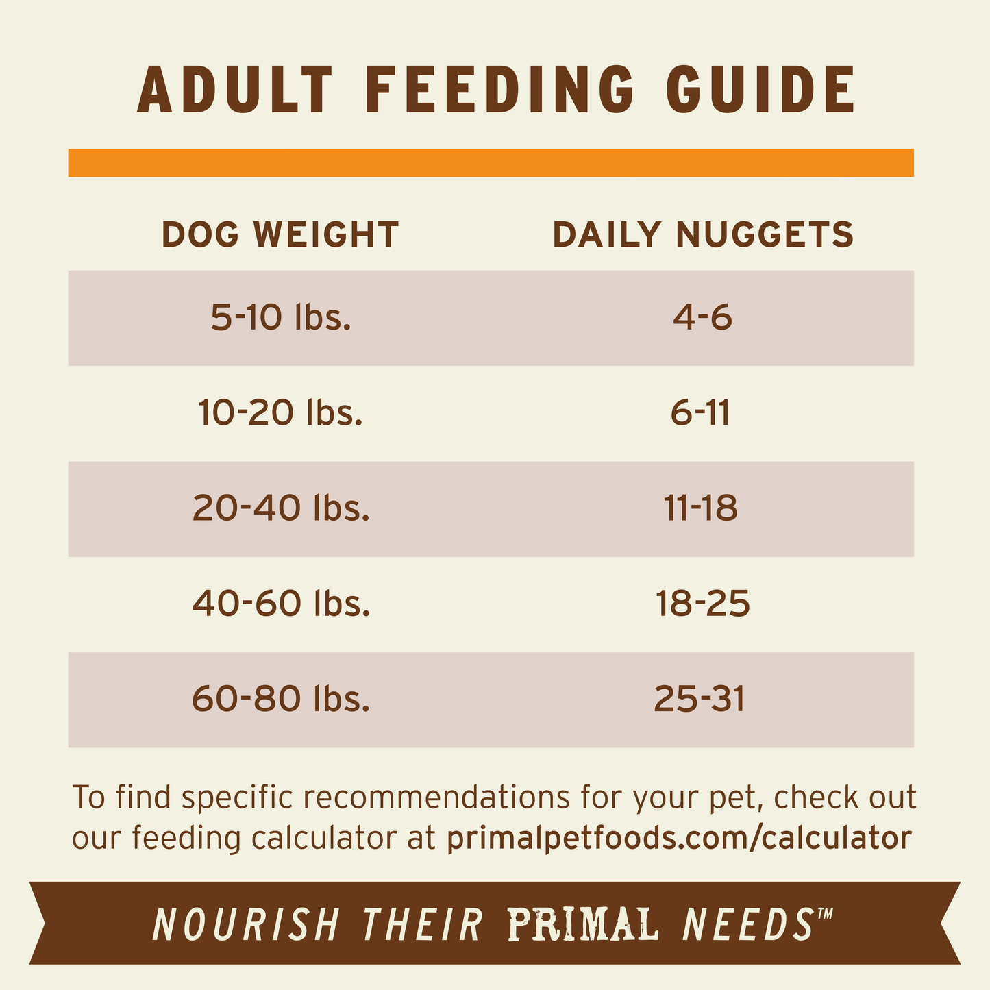 Frozen Raw Nuggets Dog Food - Beef Recipe