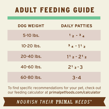 Frozen Raw Patties Dog Food - Chicken Recipe