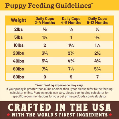 Kibble in the Raw Dog Food - Puppy Recipe