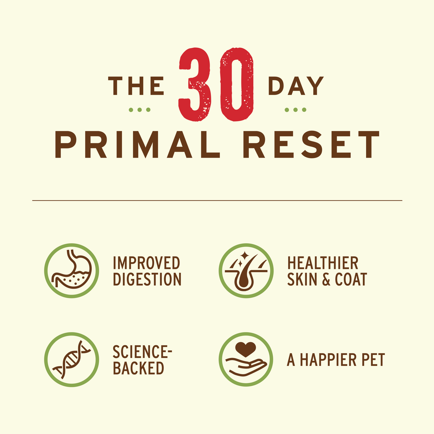 Cat Reset Bundle - Chicken